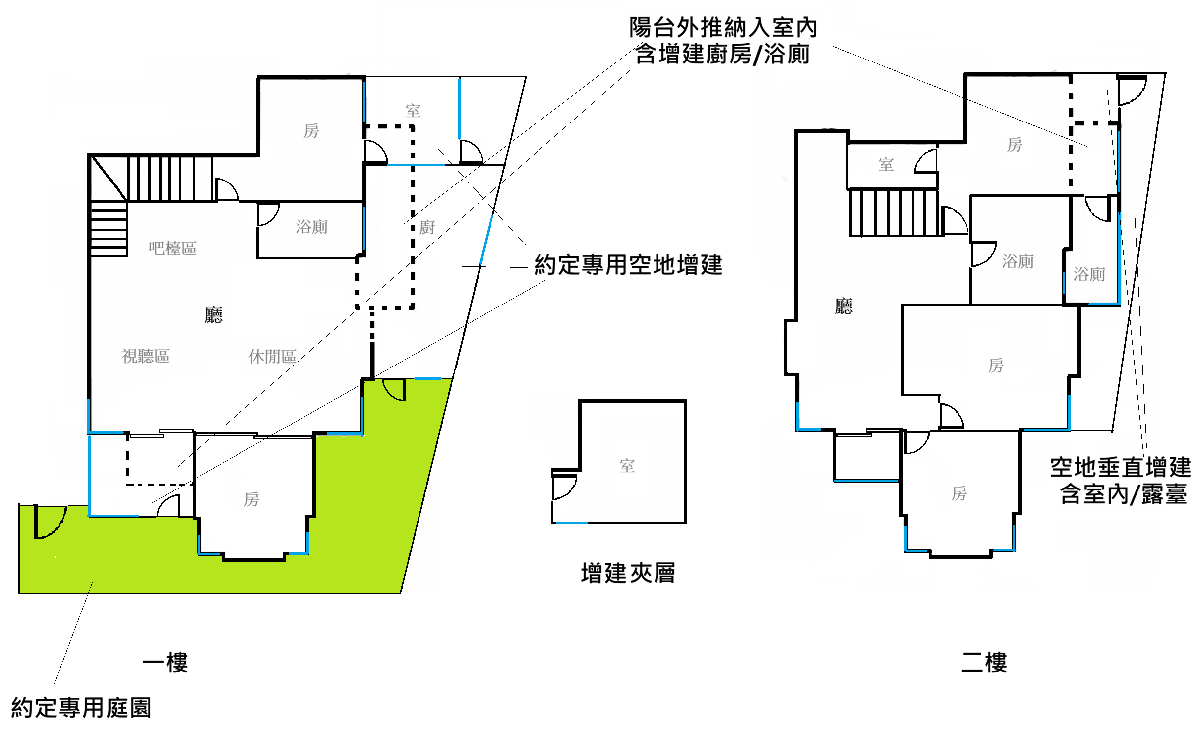 格局圖