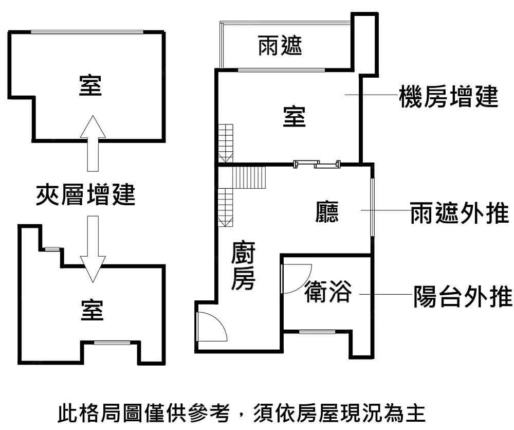 格局圖